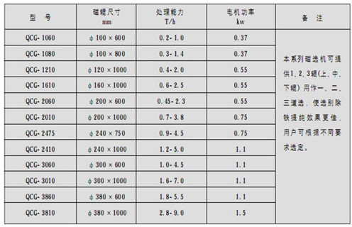永磁筒式磁選機，朔州鐵礦永磁筒式磁選機_ 91香蕉视频污在线朔州鐵礦永磁筒式磁選機使用注意事項磁場分布