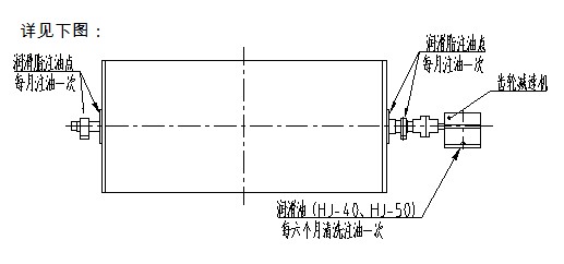 永磁筒式磁選機潤滑係統