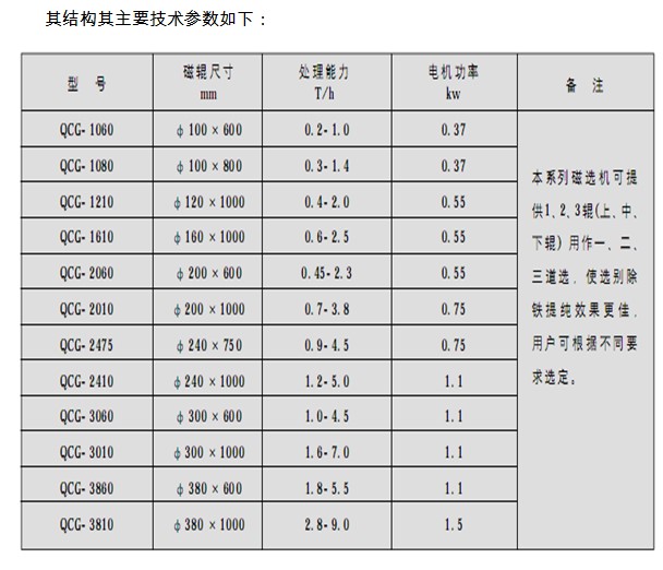 香蕉视频三级片參數