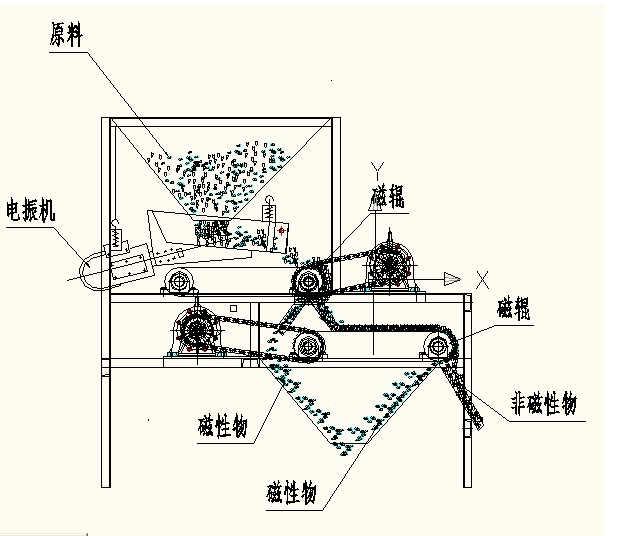 香蕉视频三级片工作原理